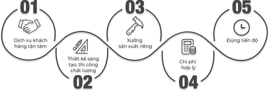 Băng Tải Việt Sun