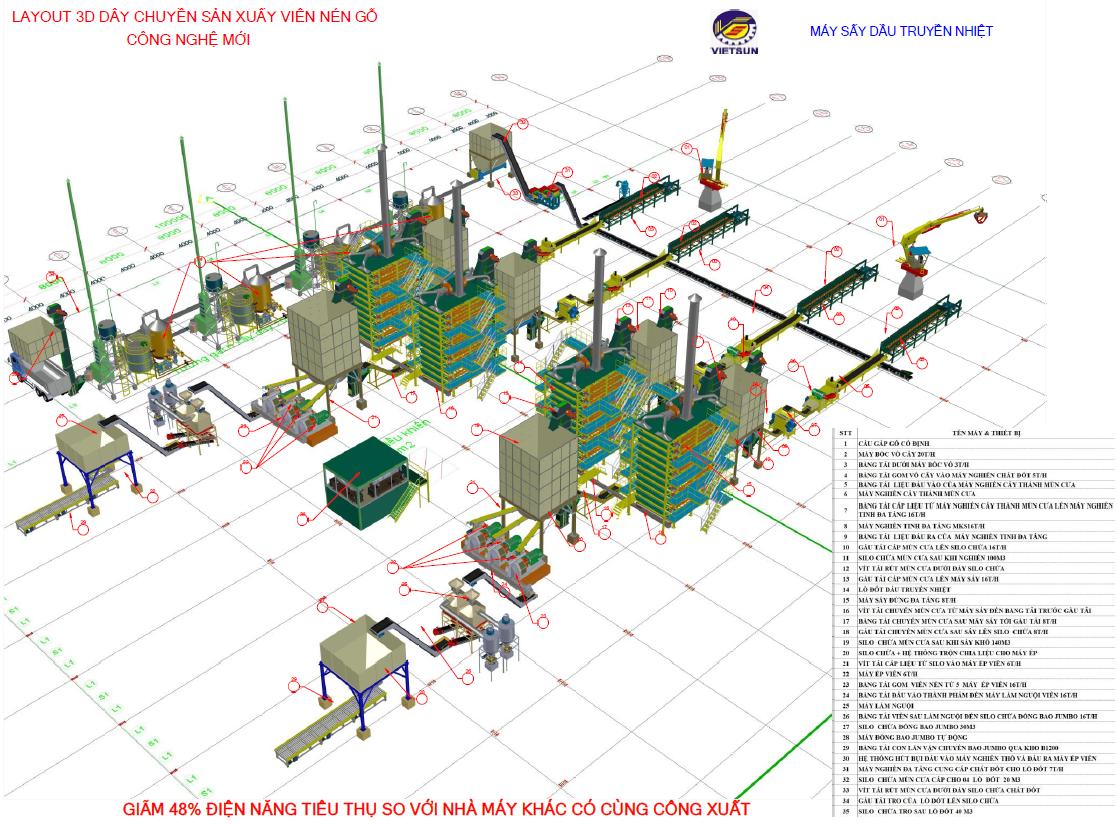 Thiết Kế Nhà Máy Viên Nén Gỗ